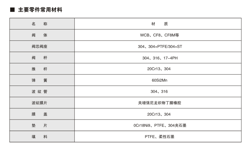 ZDLQX电动三通调节阀