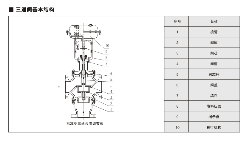 三通阀基本结构